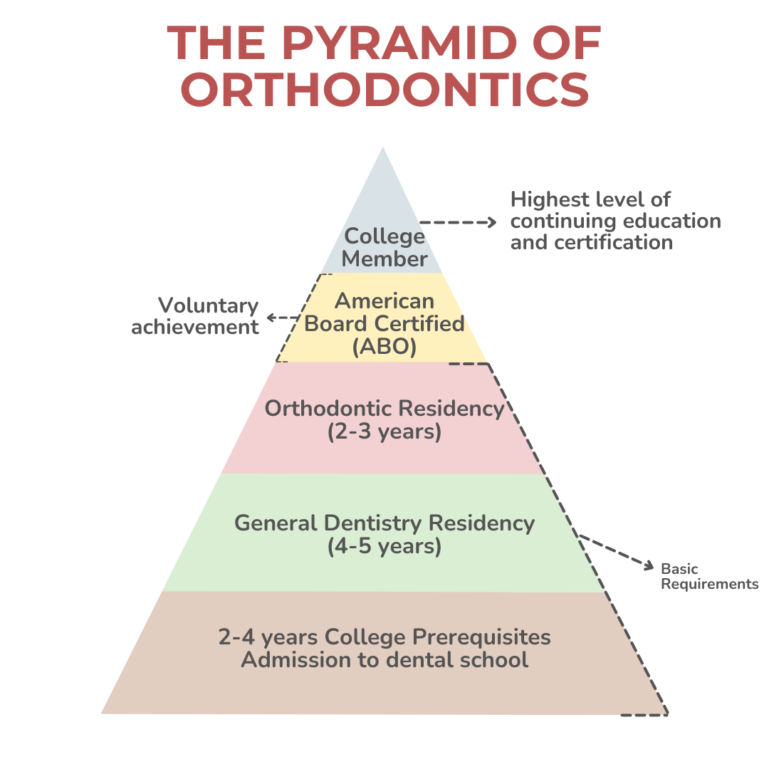 Pastel Pyramid Diagram Purpose in Life Instagram Post